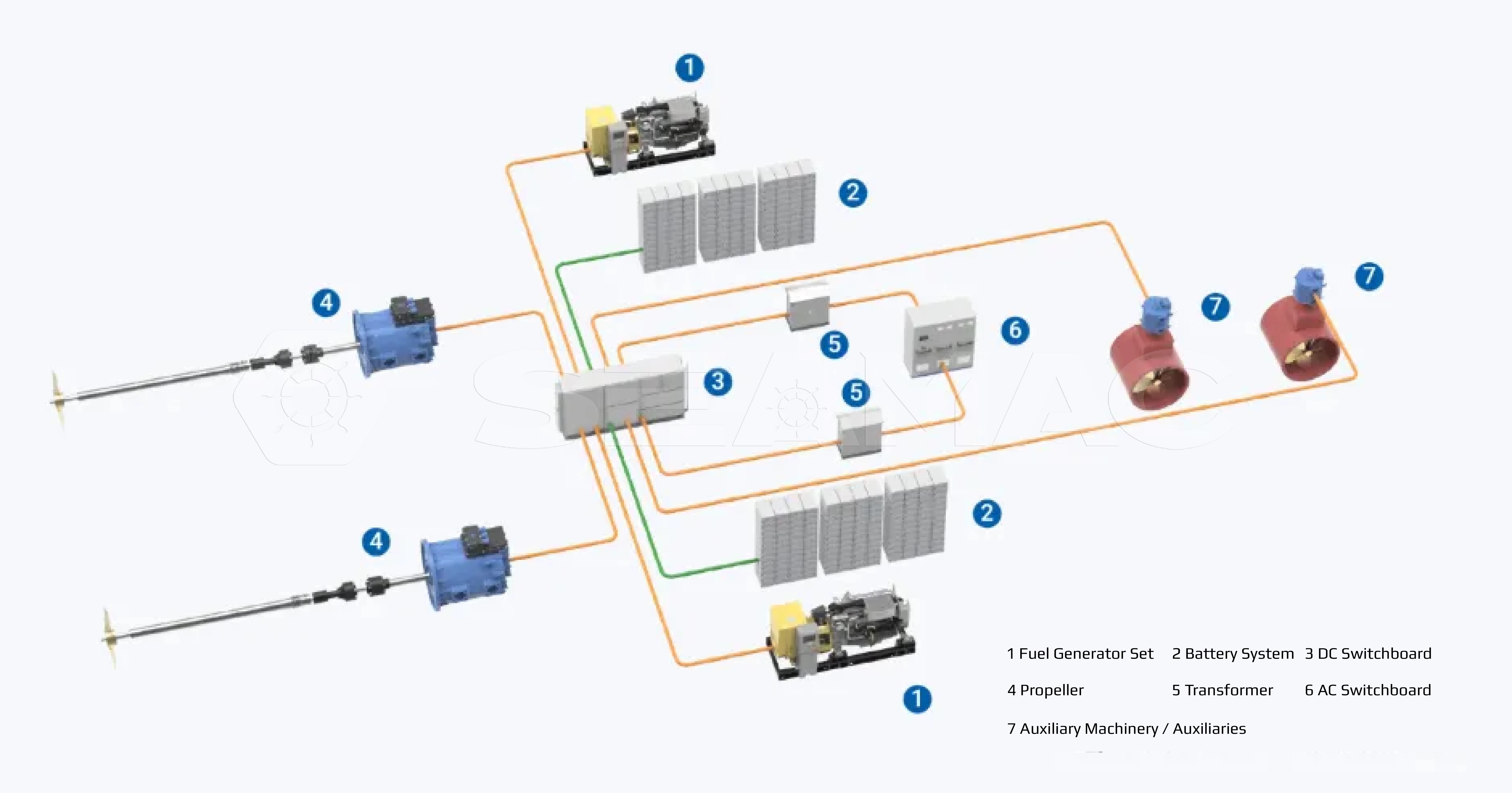 DC Hybrid Propulsion System DC Hybrid Propulsion System